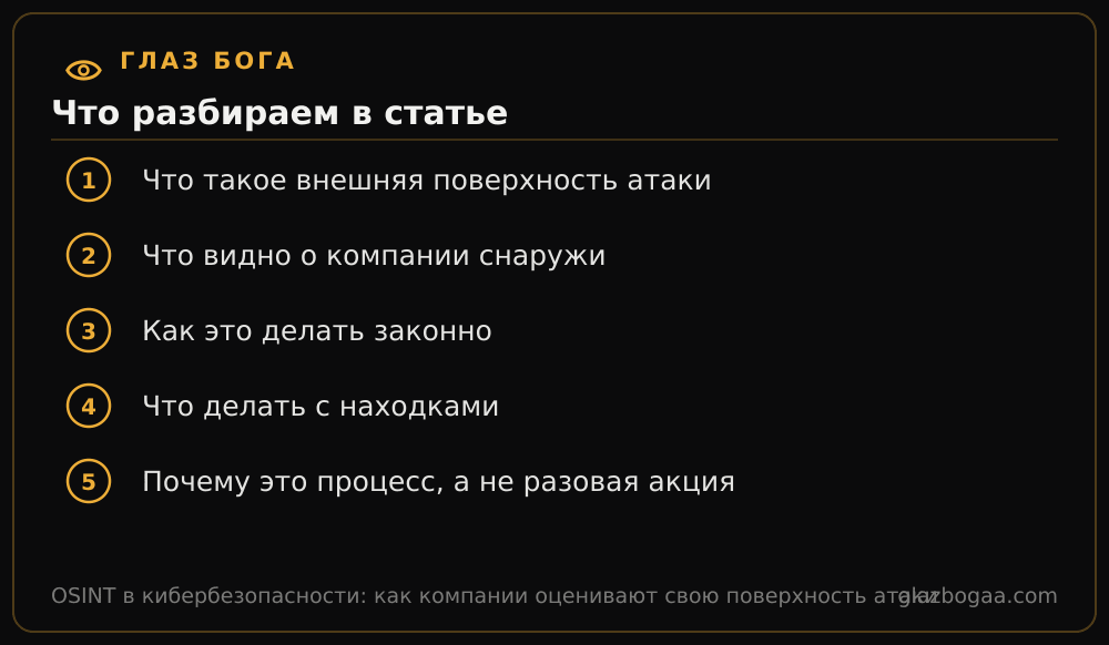 Глаз Бога: план статьи «OSINT в кибербезопасности: как компании оценивают свою поверхность атаки»