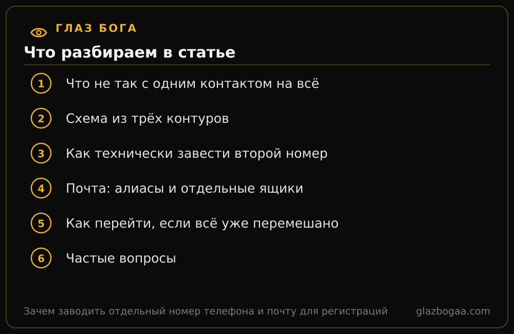 Глаз Бога: план статьи «Зачем заводить отдельный номер телефона и почту для регистраций»