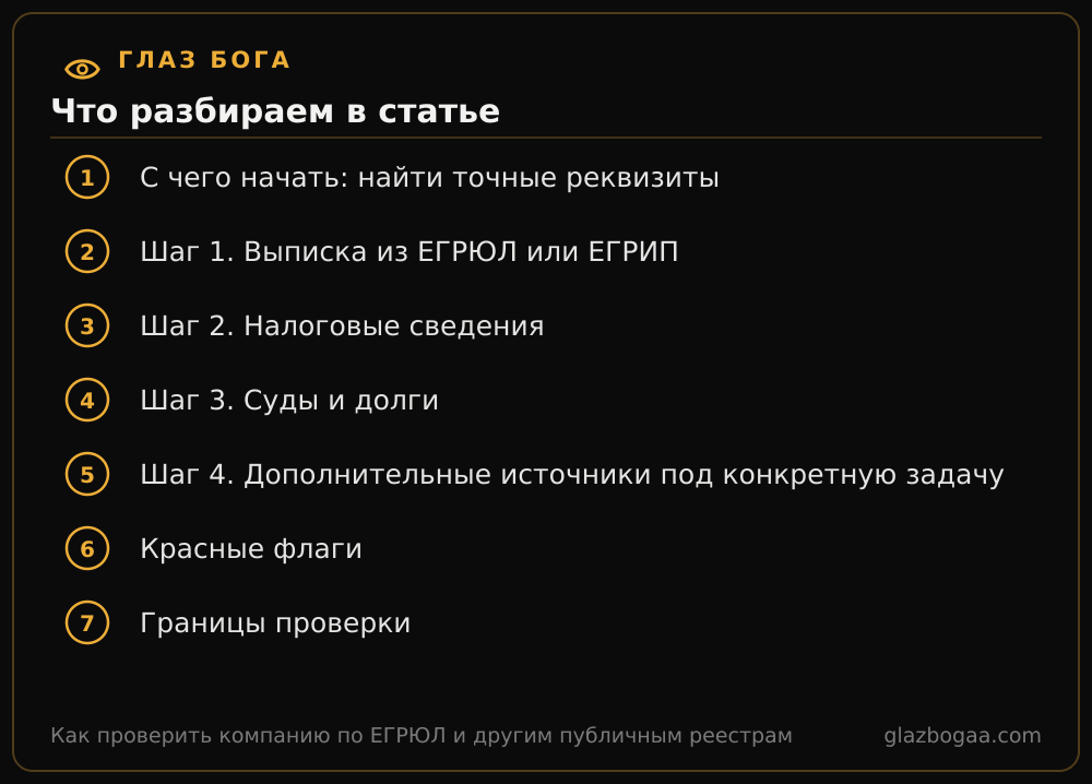 Глаз Бога: план статьи «Как проверить компанию по ЕГРЮЛ и другим публичным реестрам»