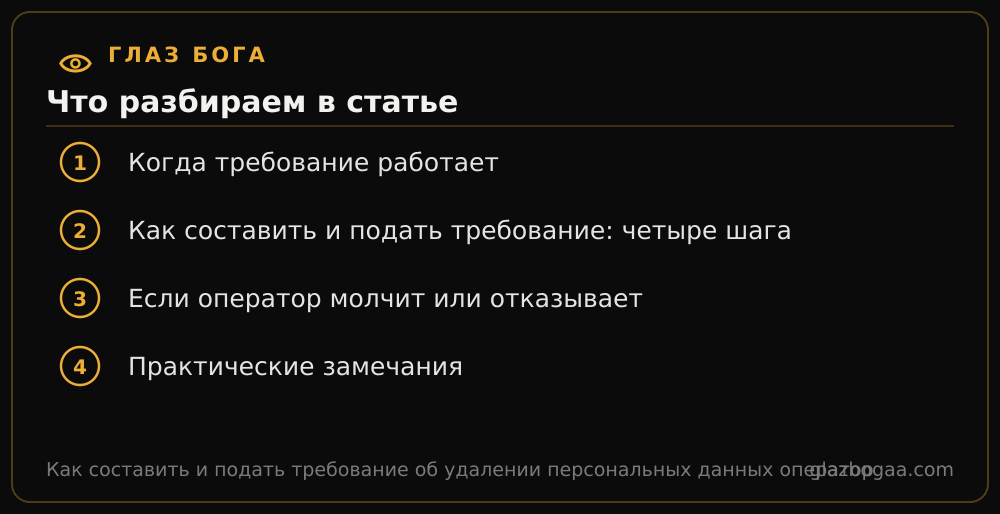 Глаз Бога: план статьи «Как составить и подать требование об удалении персональных данных оператору сайта»