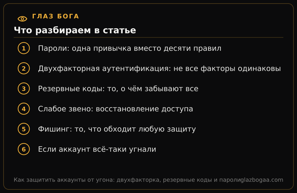 Глаз Бога: план статьи «Как защитить аккаунты от угона: двухфакторка, резервные коды и пароли»